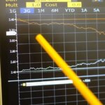 Spread Btp-Bund in calo a 78 punti, rendimento del decennale italiano al 3,94%